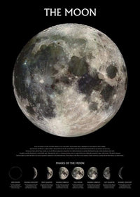 Pyramid The Moon Phases Poster 61x91,5cm | Yourdecoration.com