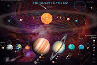 Pyramid Solar System TNOâ€™s Poster 91,5x61cm | Yourdecoration.com