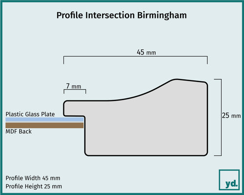 Fotolijst Birmingham Detail Intersection Sketch | Yourdecoration.com