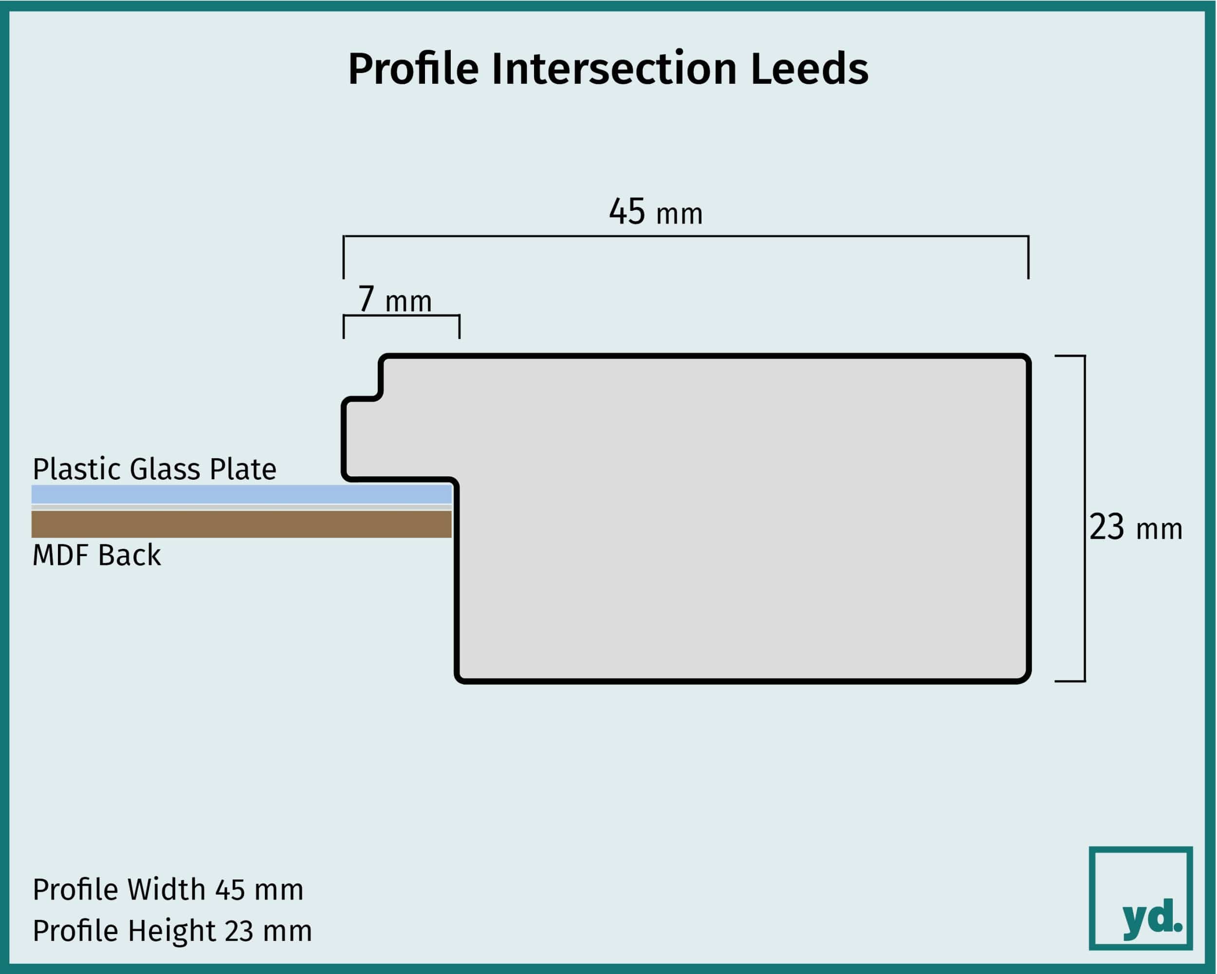 Fotolijst Leeds Detail Intersection Sketch | Yourdecoration.com
