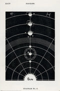 Poster Hiram Erastus Butler Diagram No5  61x91 5cm PP2400688 | Yourdecoration.com