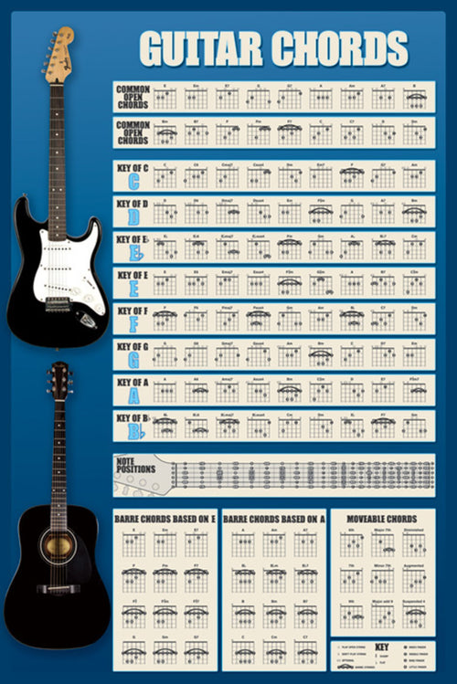 Pyramid Guitar Chords Poster 61x91,5cm | Yourdecoration.com