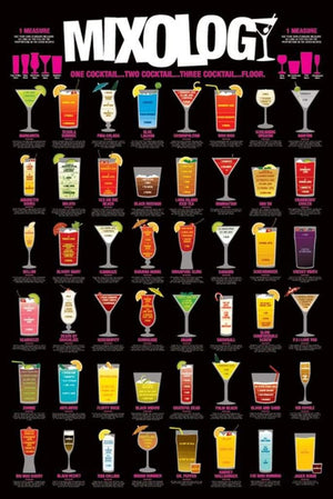 Pyramid Mixology Poster 61x91,5cm | Yourdecoration.com